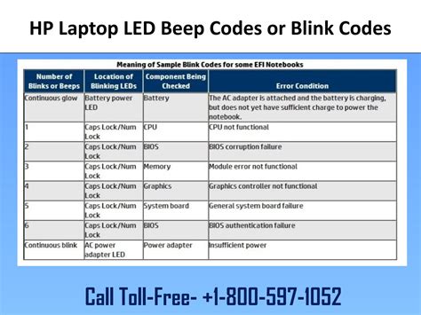 There is also a LED diagnostic, which you can review by hovering over the information icon on the image. . Support hp com led beep code